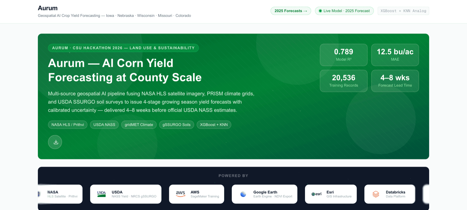 aurum dashboard overview with model r², error, and data sources