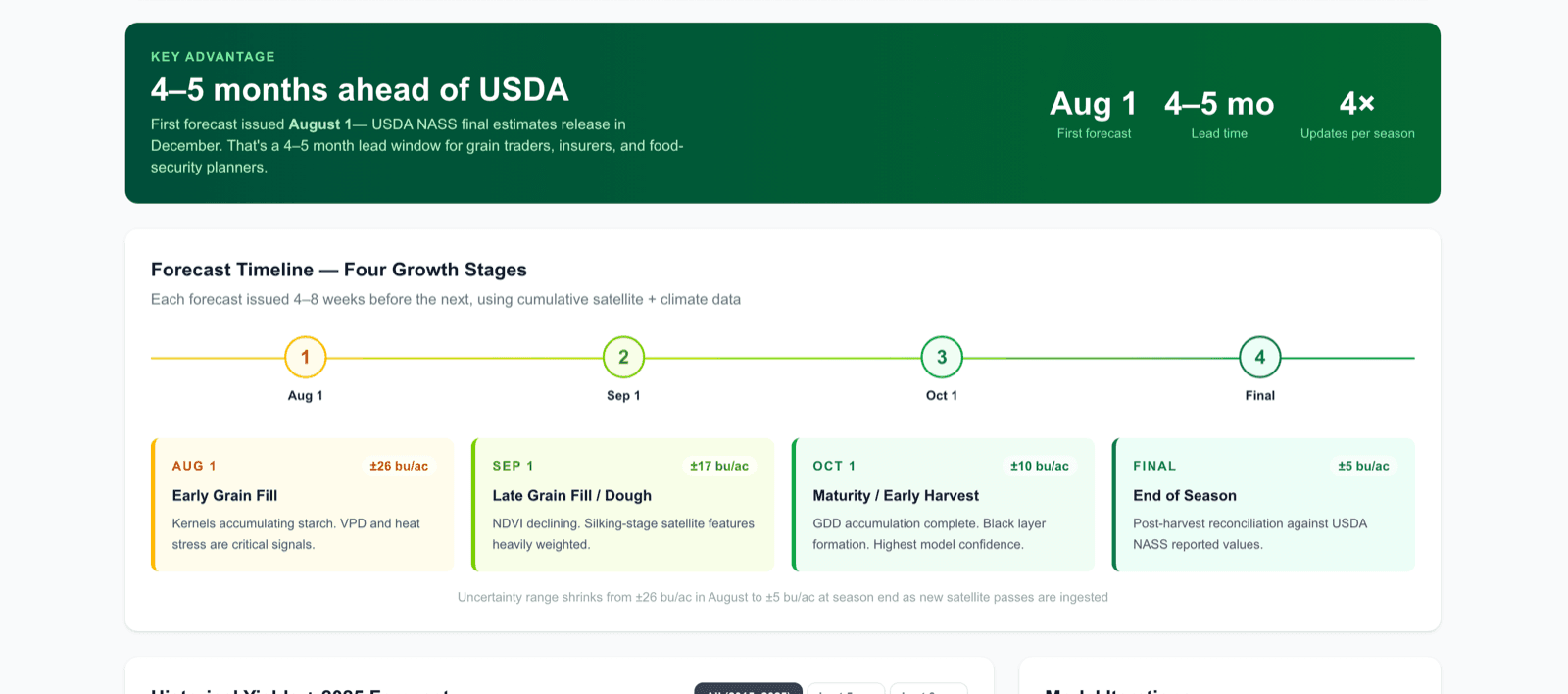 aurum forecast timeline across four growth stages, 4 to 5 months ahead of usda