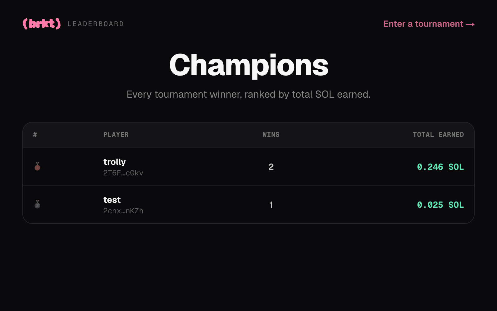 brkt battle leaderboard ranking winners by sol earned